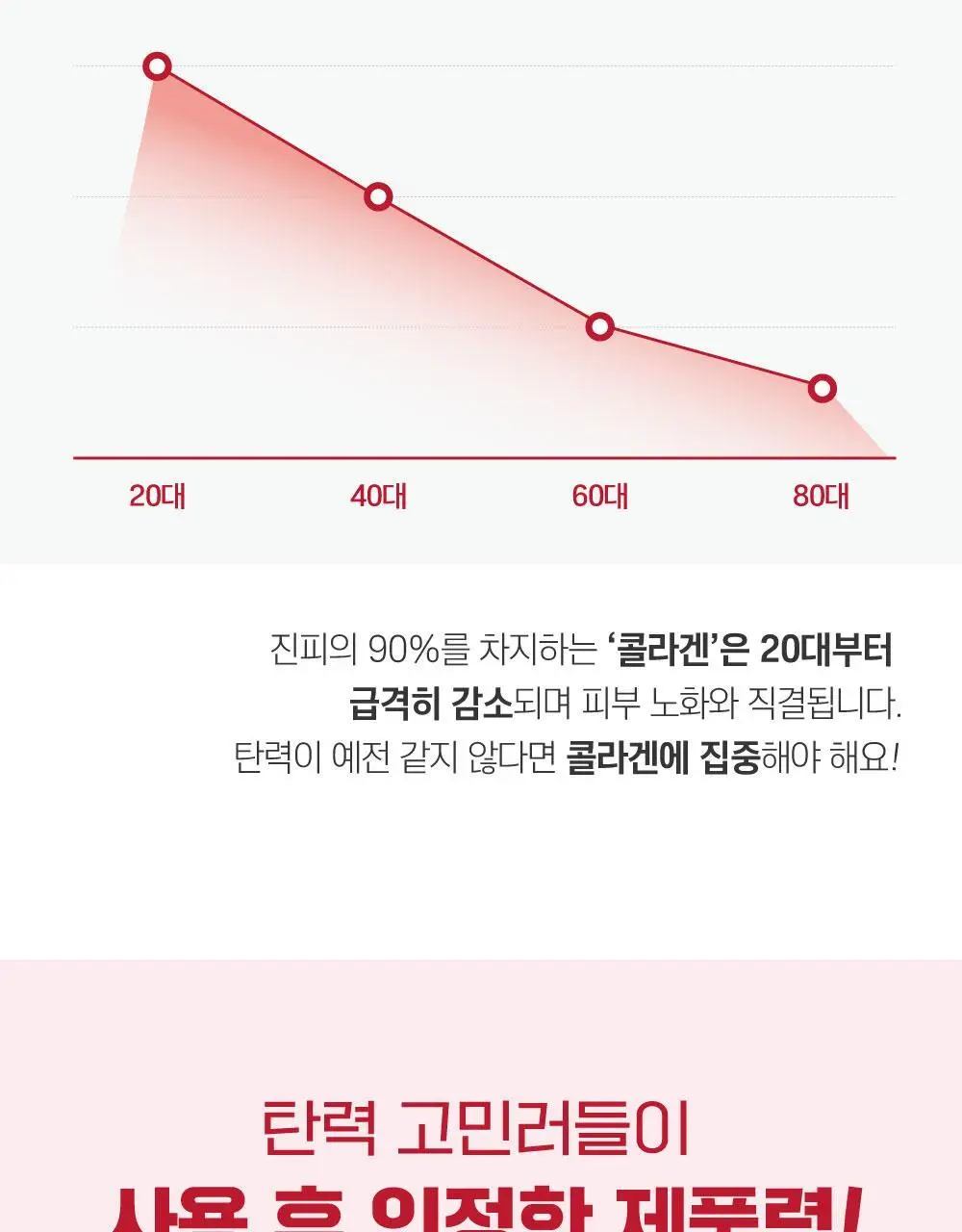 [볼륨탄력] 라운드랩 동백 딥 콜라겐 탄력 앰플 30ml 상세페이지 4